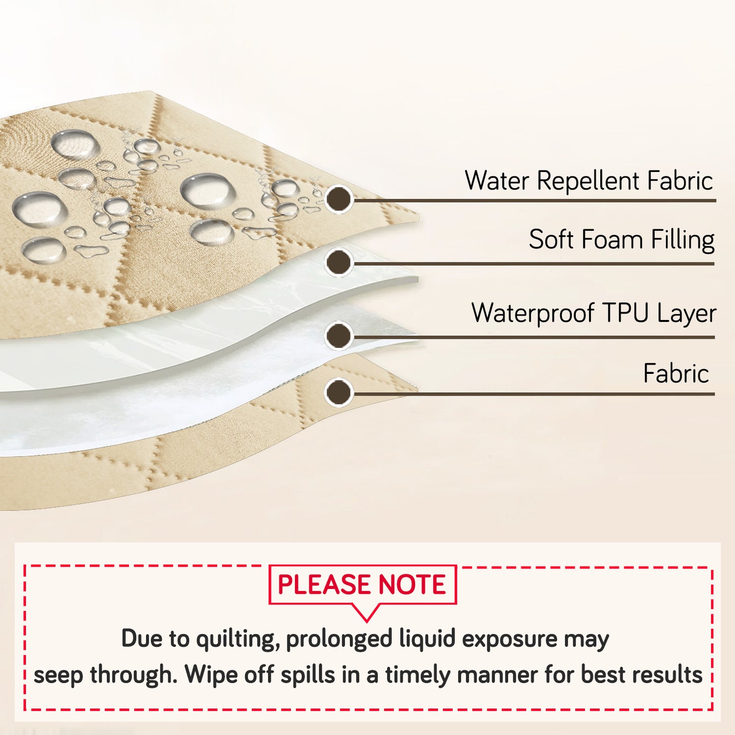 Water Repellent + Waterproof Quick Dry Sofa Seat Mat for 1/2/3 Seater Sofa - Beige