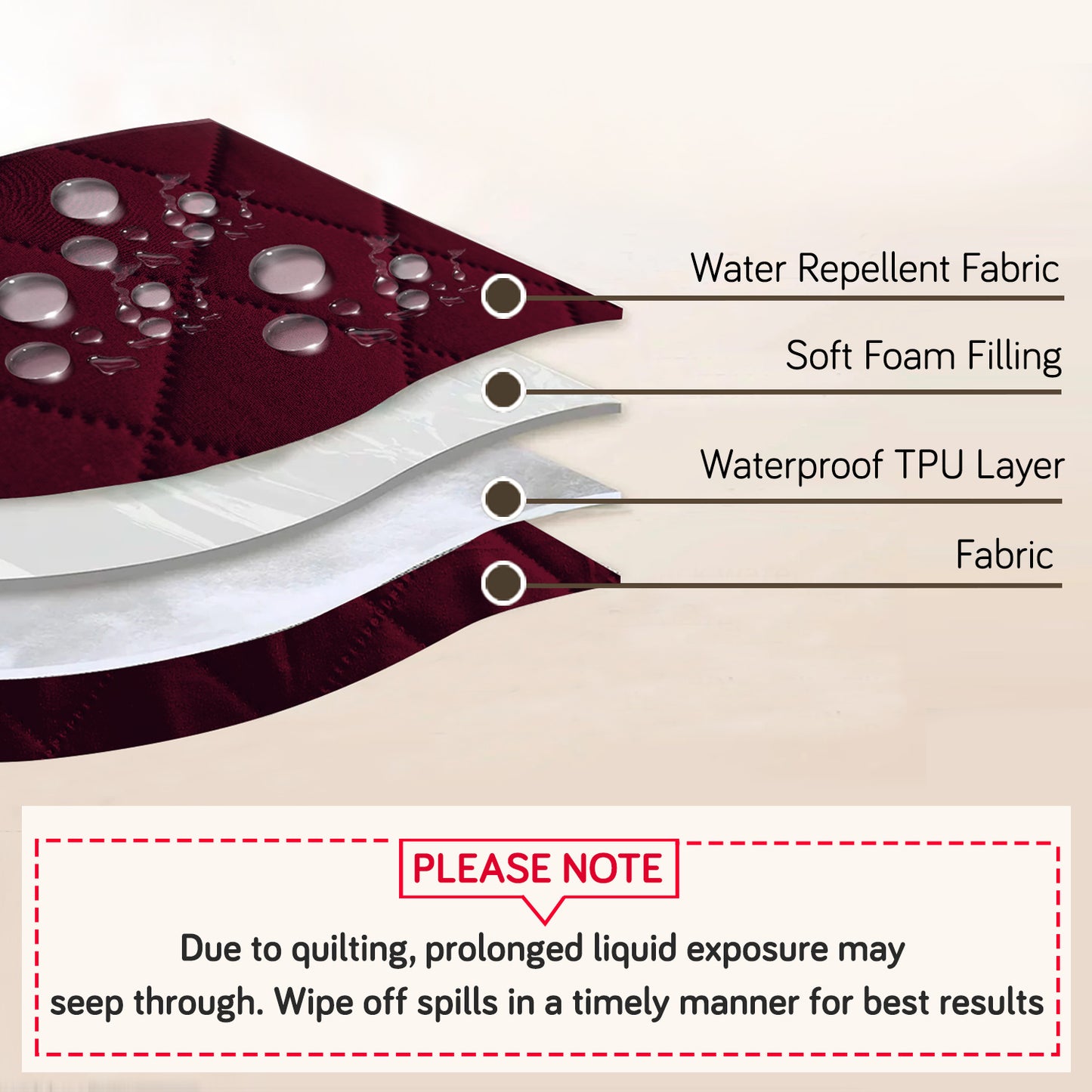 Water Repellent + Waterproof Quick Dry Sofa Seat Mat for 1/2/3 Seater Sofa - Burgundy