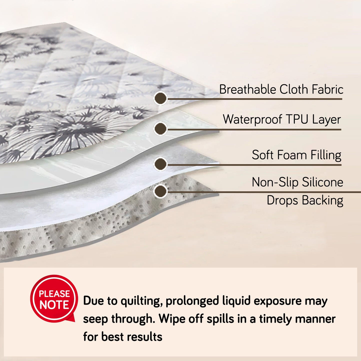 Quilted 1/2/3 Seater Waterproof and Anti-Slip Sofa Cover Mat, Dandelion Anchor Grey