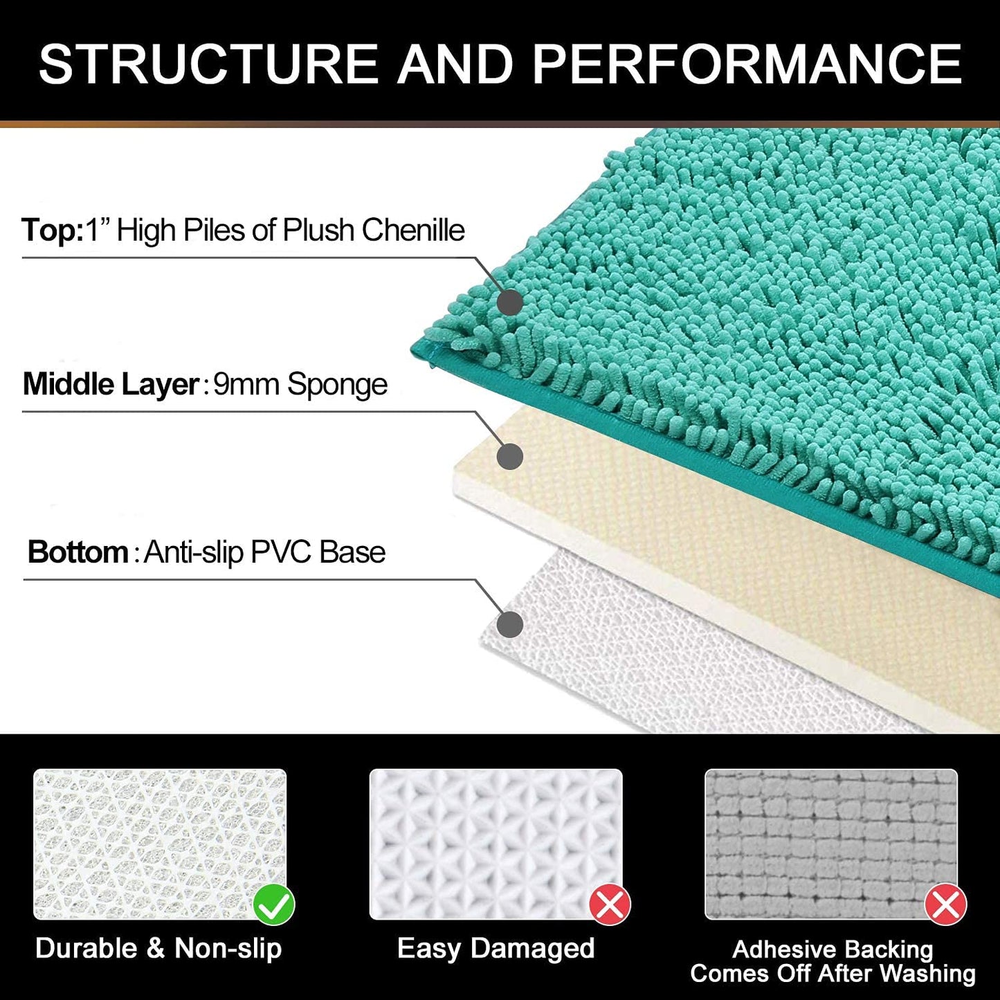 Chenille Luxury Bath Rug, Extra Soft And Absorbent Large Bathroom, Turquoise