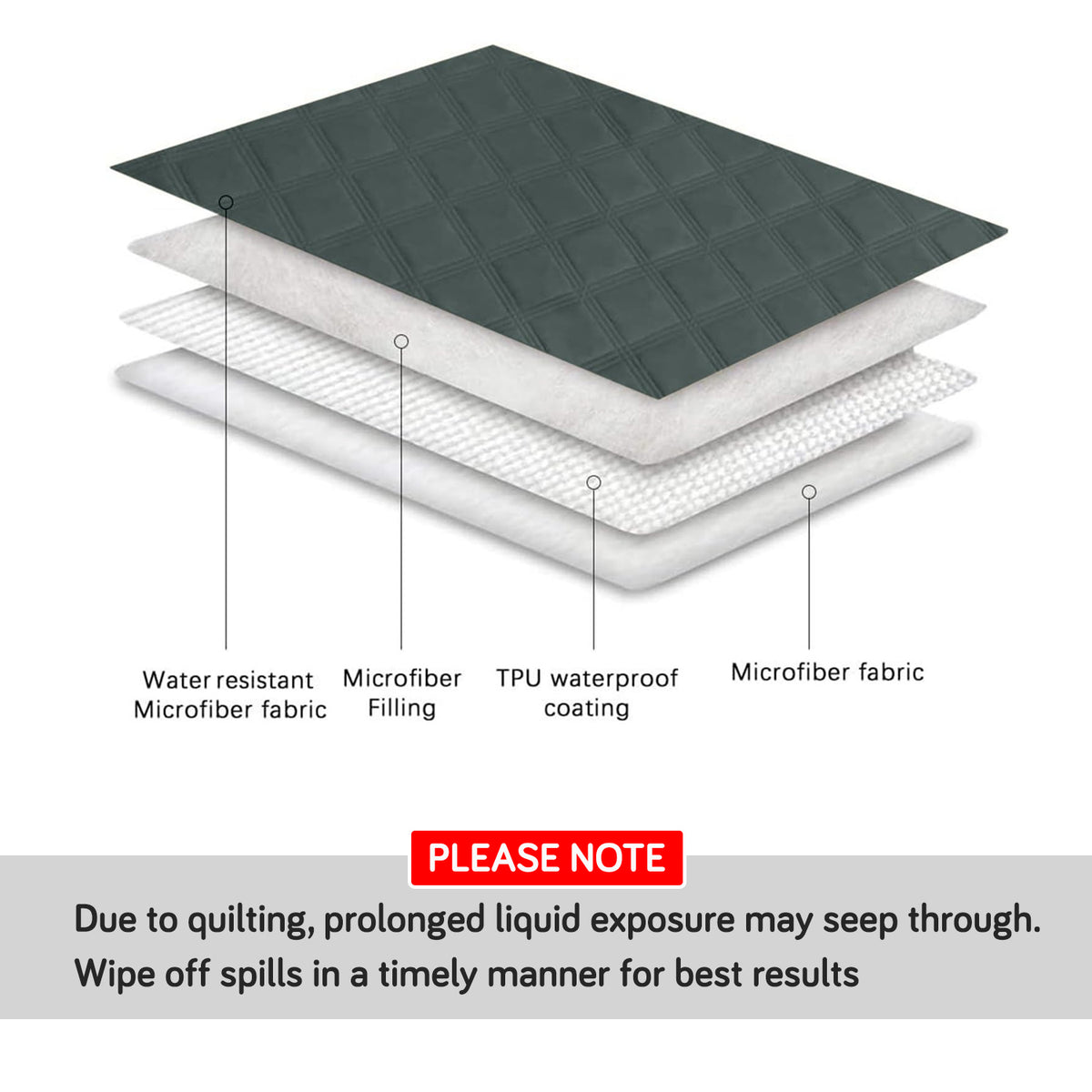 Waterproof Quilted Recliner Sofa Mat for One Seater Recliner Sofa, Dark Grey