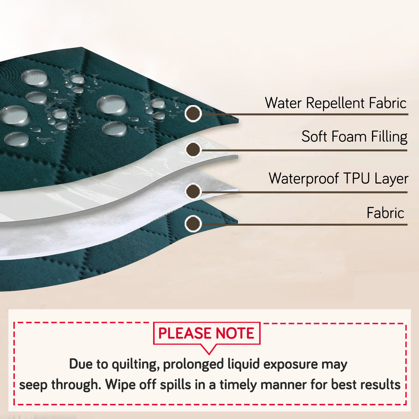 Waterproof Quilted Mats, Peacock Blue