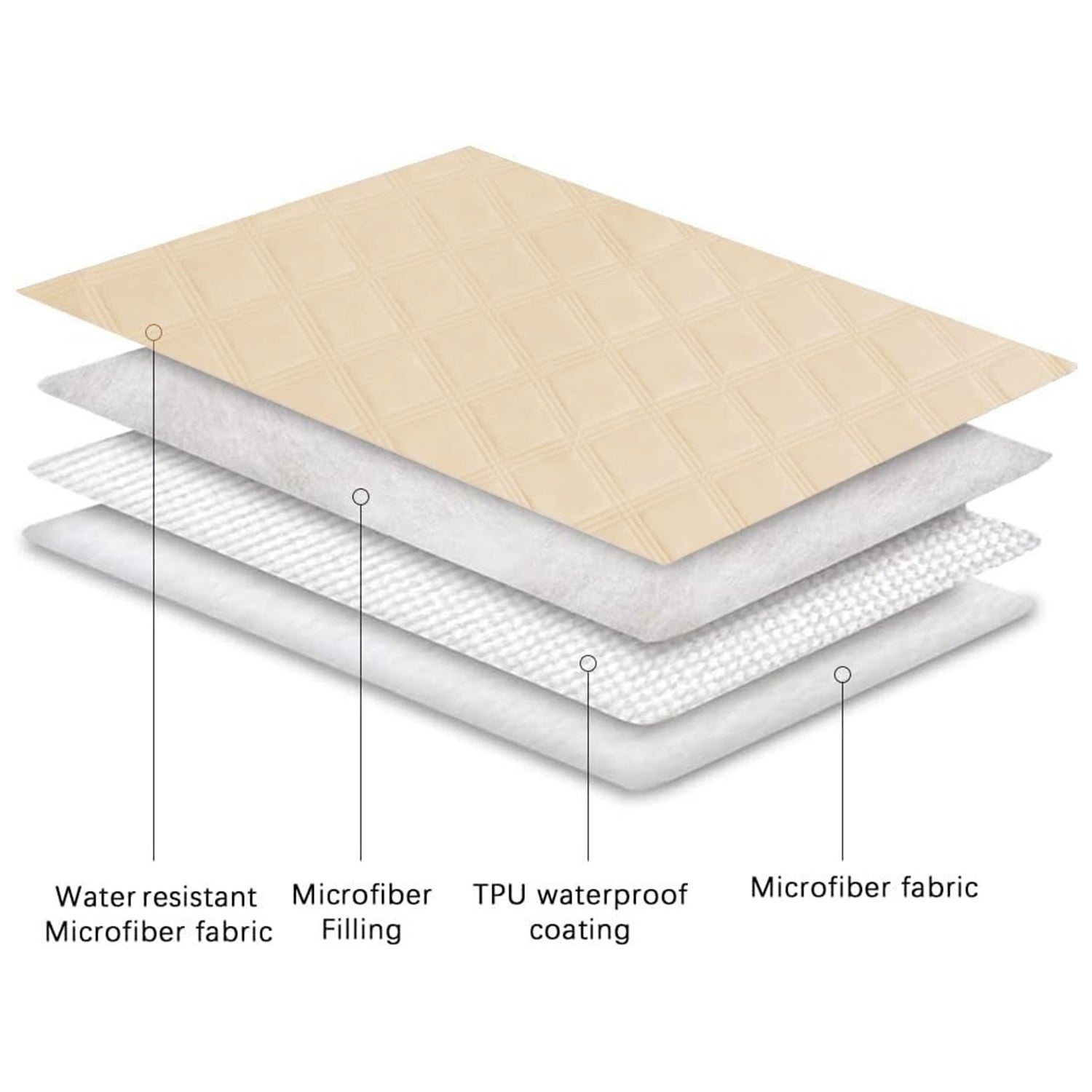 Waterproof Quilted Recliner Sofa Mat for One Seater Recliner Sofa, Cream