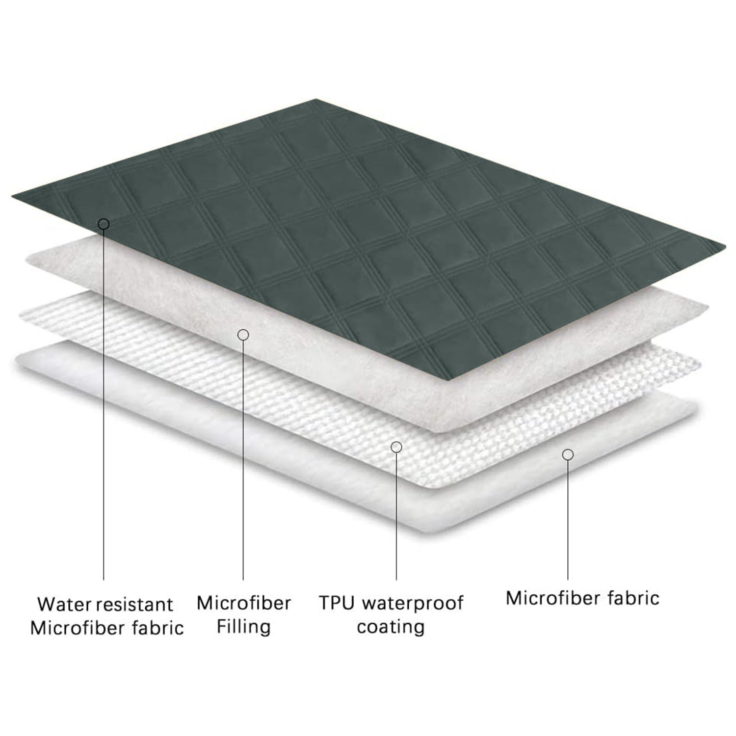 Waterproof Quilted Recliner Sofa Mat for One Seater Recliner Sofa, Dark Grey