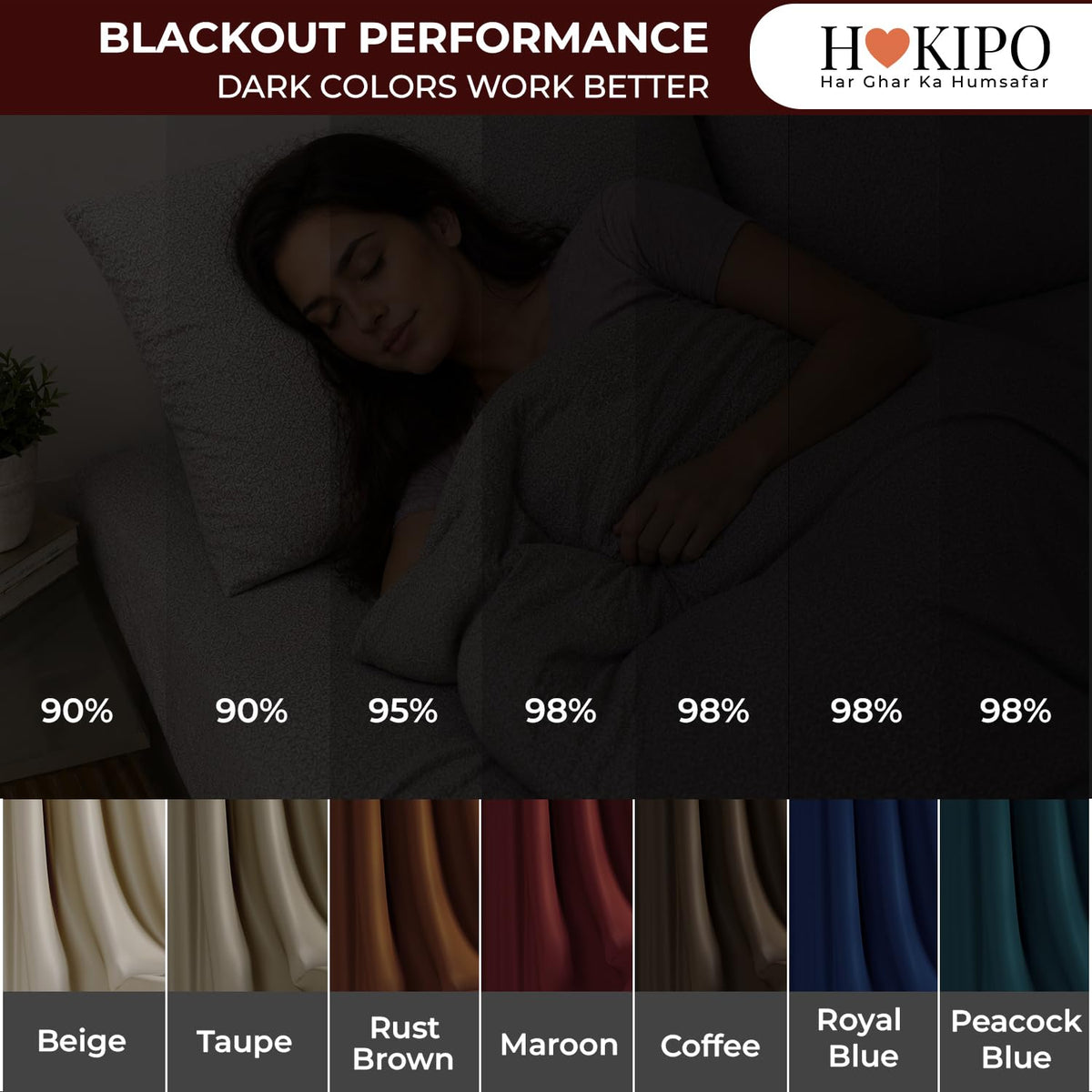HOKIPO Midnight True Blackout Curtains, 7 Feet Long - Maroon - image 2