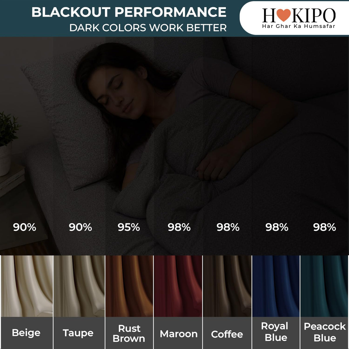 HOKIPO Midnight True Blackout Curtains, 7 Feet Long - Peacock Blue - image 2