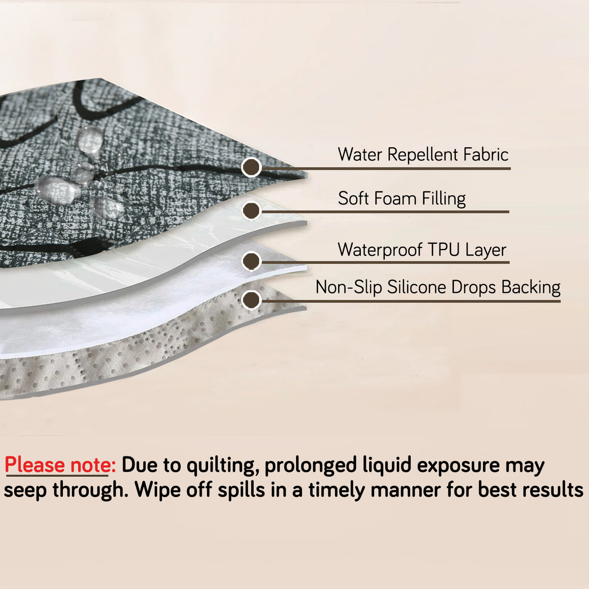 Waterproof Printed Quilted Quick Dry L Shape Sofa Seat Cover Mat, Intense Grey Abstract Floral