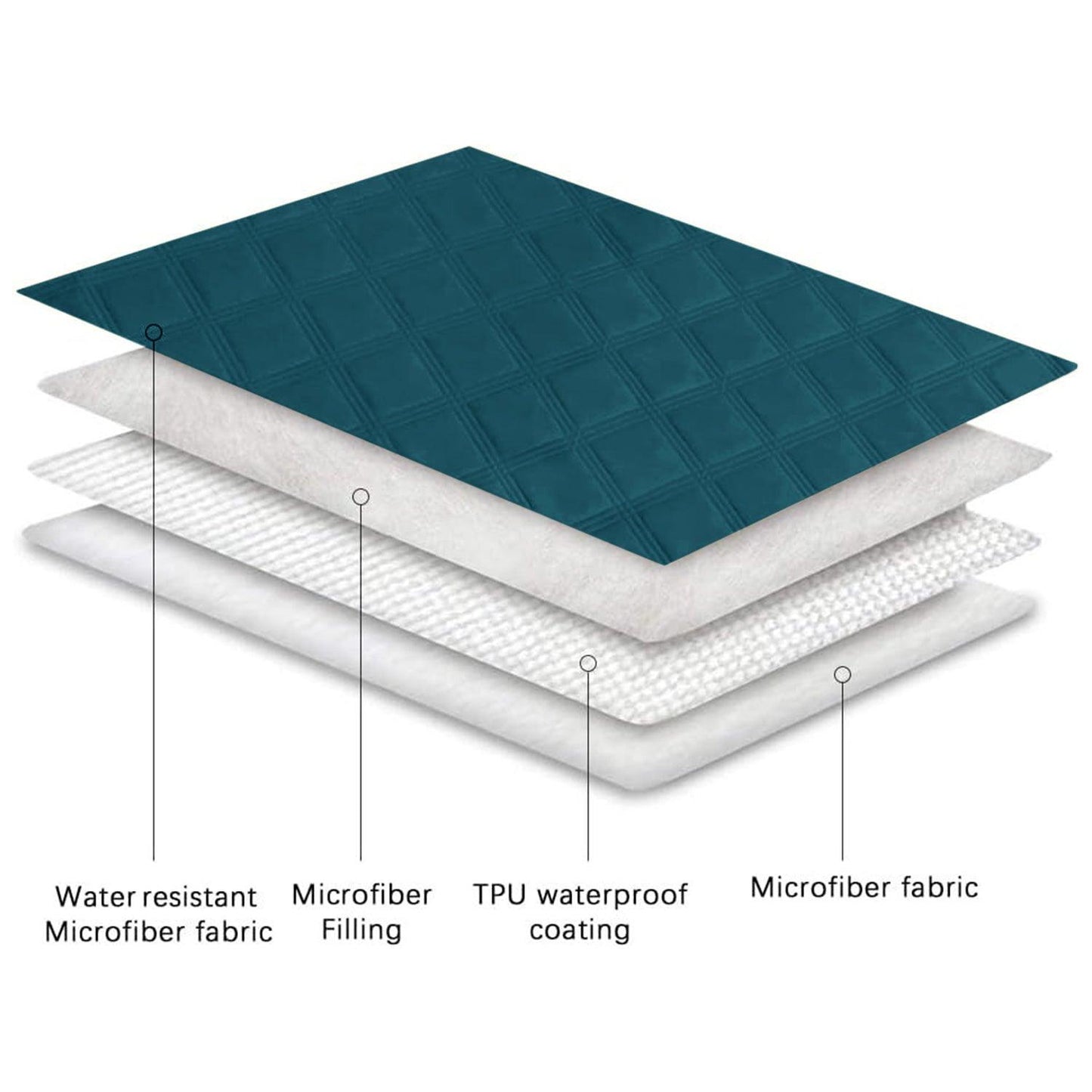 Waterproof Quilted Recliner Sofa Mat for One Seater Recliner Sofa, Teal Blue - HOKIPO | Har Ghar ka Humsafar